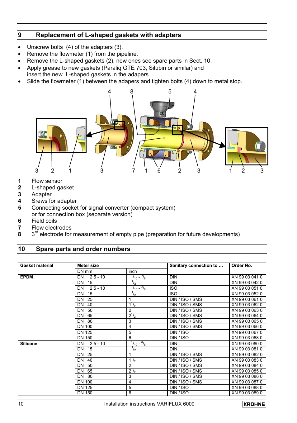 9replacement of l-shaped gaskets with adapters, 10 spare parts and order numbers | KROHNE VARIFLUX 6000 EN User Manual | Page 10 / 15