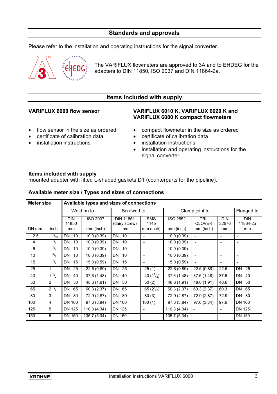 Standards and approvals, Items included with supply | KROHNE VARIFLUX 6000 EN User Manual | Page 3 / 15