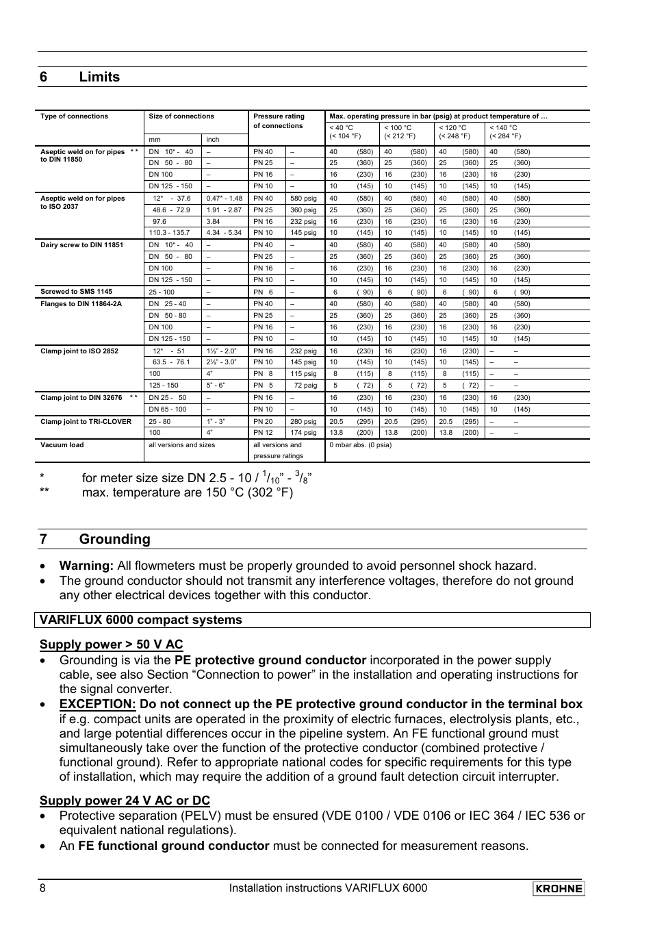 6 limits, 7 grounding, For meter size size dn 2.5 - 10 | Variflux 6000 compact systems | KROHNE VARIFLUX 6000 EN User Manual | Page 8 / 15