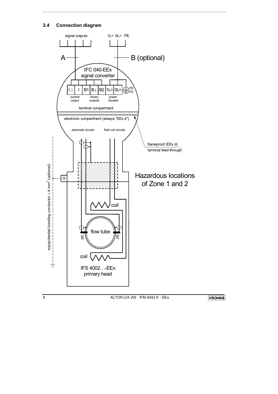 Hazardous locations of zone 1 and 2, B (optional) a | KROHNE ALTOFLUX 2W IFM 4042K EEx-ATEX EN User Manual | Page 8 / 22