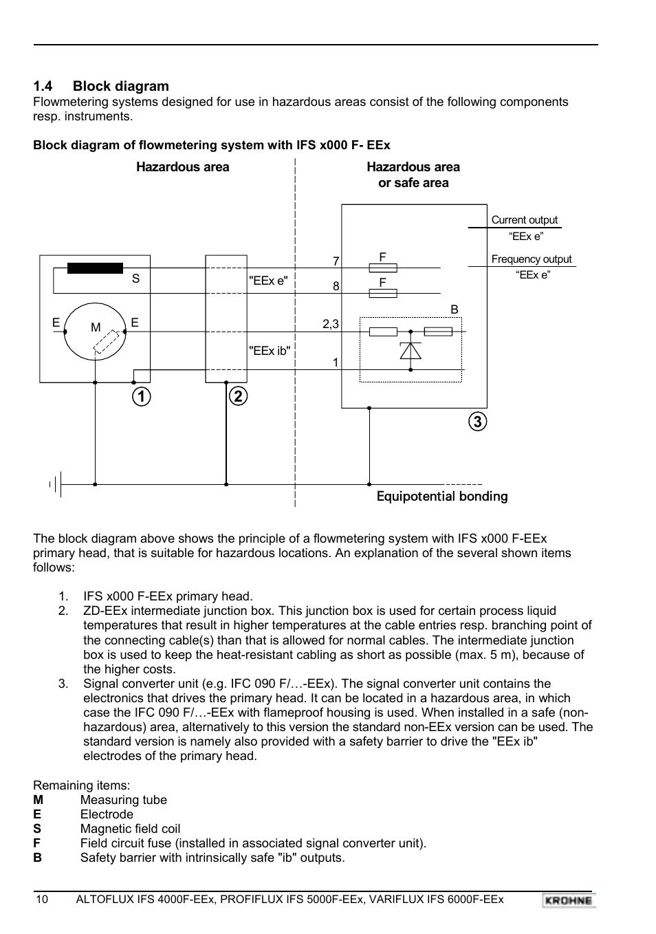 KROHNE VARIFLUX IFS 6000 F-EEx EN User Manual | Page 10 / 30
