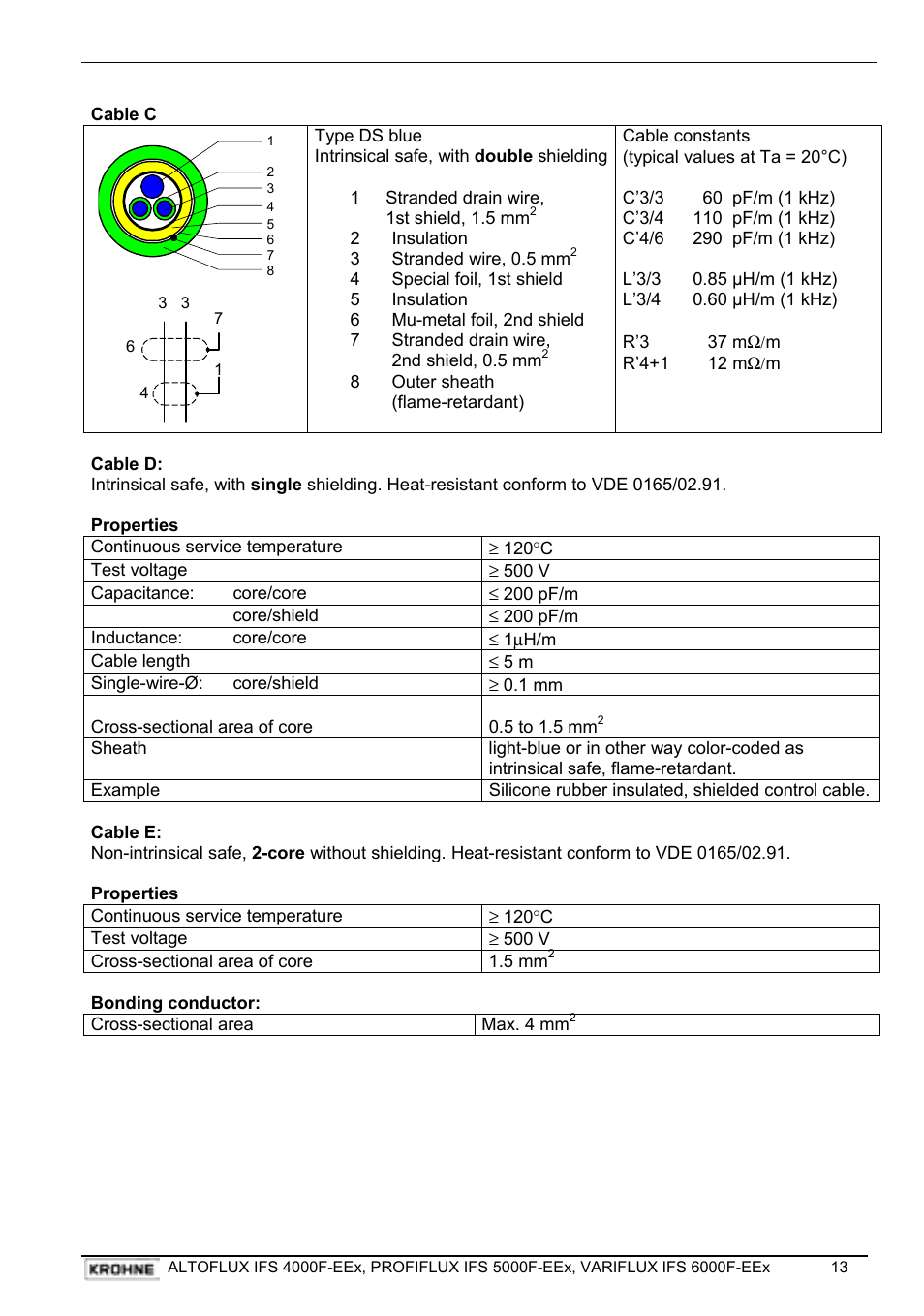 KROHNE VARIFLUX IFS 6000 F-EEx EN User Manual | Page 13 / 30