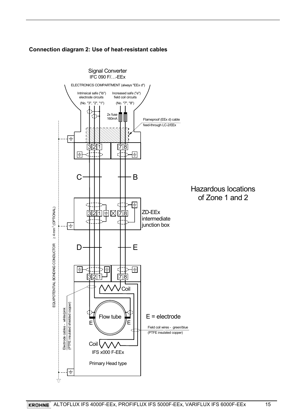 Hazardous locations of zone 1 and 2, E = electrode, Connection diagram 2: use of heat-resistant cables | Flow tube e, Coil e coil, Signal converter, Zd-eex intermediate junction box | KROHNE VARIFLUX IFS 6000 F-EEx EN User Manual | Page 15 / 30