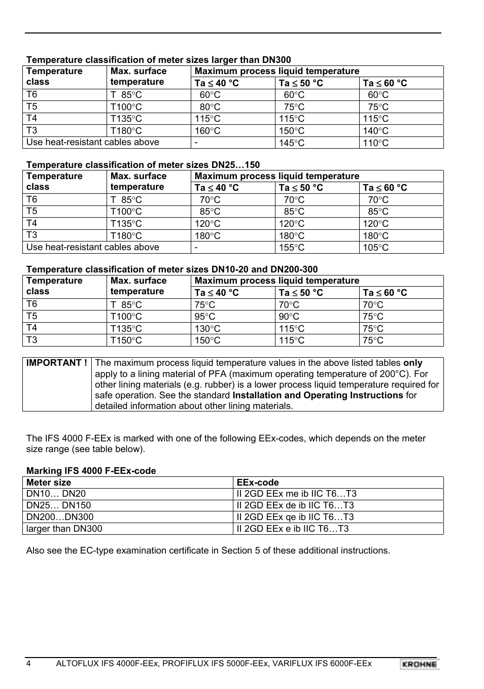 KROHNE VARIFLUX IFS 6000 F-EEx EN User Manual | Page 4 / 30