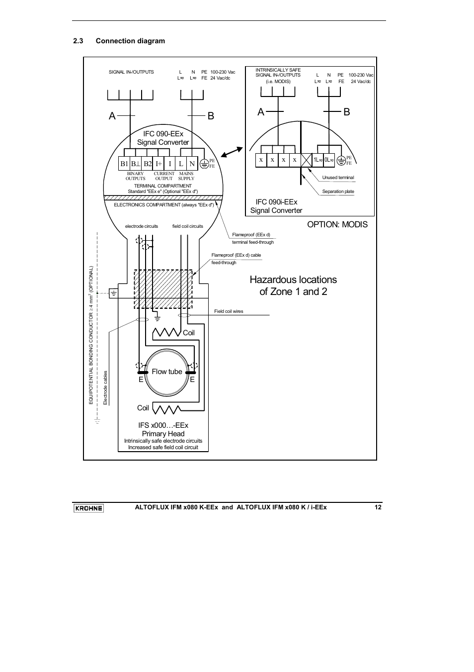 Hazardous locations of zone 1 and 2, Option: modis | KROHNE VARIFLUX IFM 6080 K-EEx-i-EEx EN User Manual | Page 12 / 52
