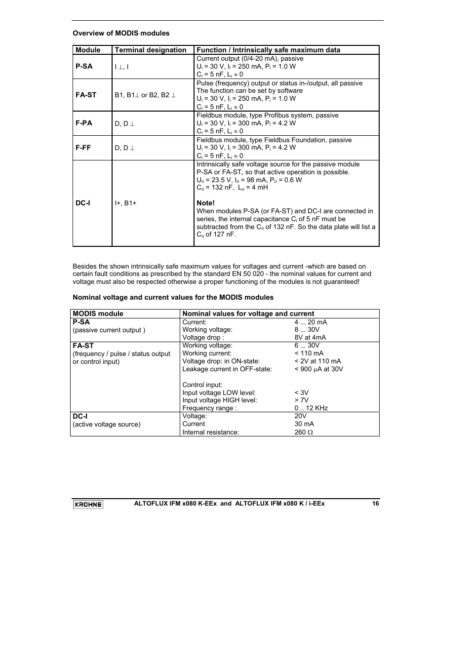 KROHNE VARIFLUX IFM 6080 K-EEx-i-EEx EN User Manual | Page 16 / 52