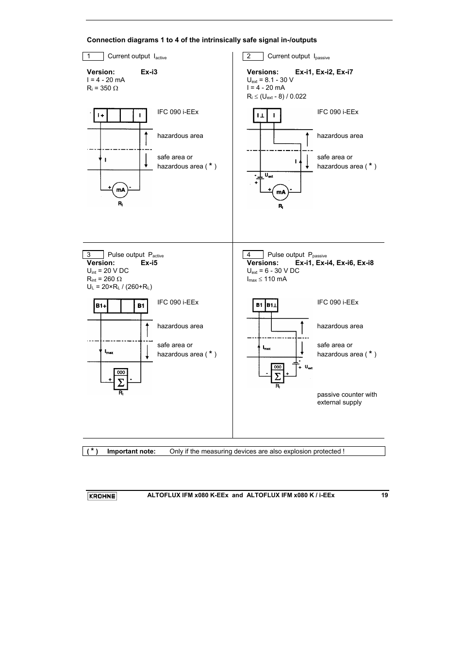KROHNE VARIFLUX IFM 6080 K-EEx-i-EEx EN User Manual | Page 19 / 52