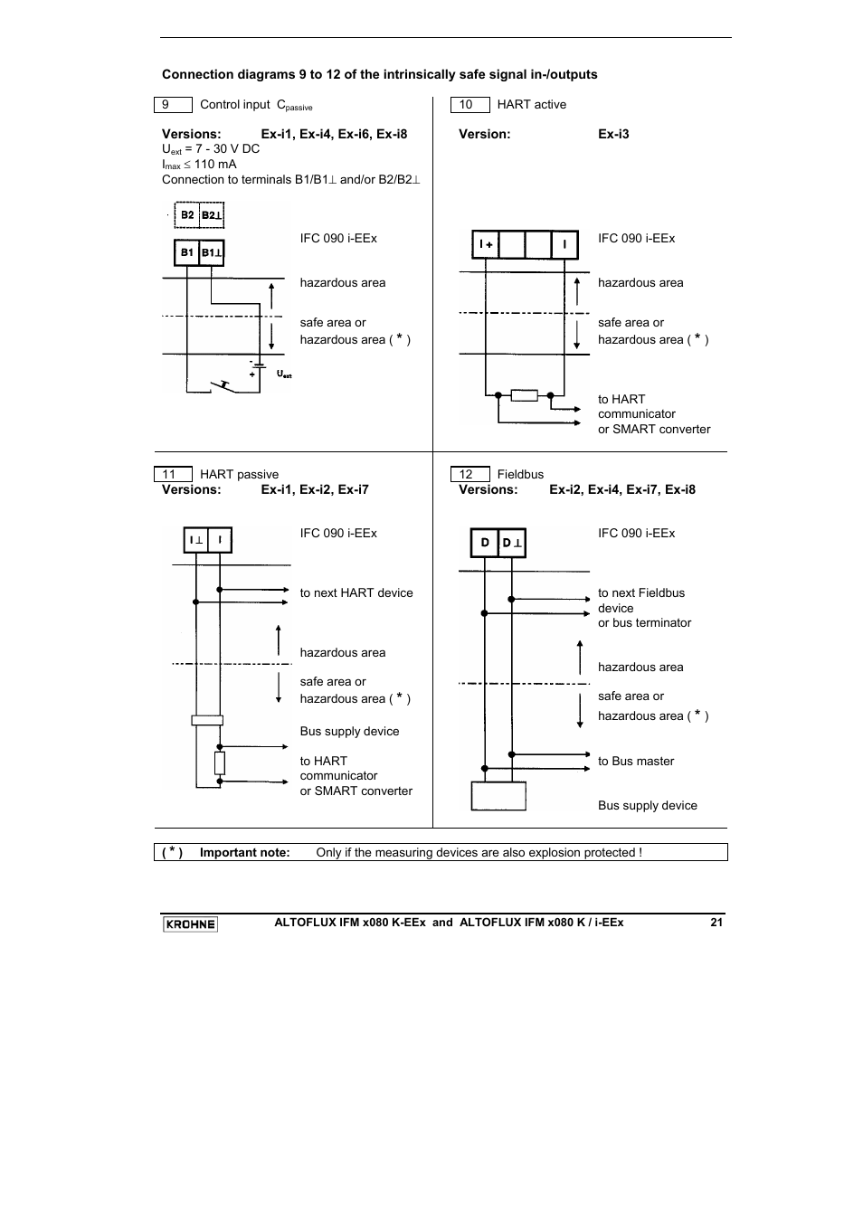 KROHNE VARIFLUX IFM 6080 K-EEx-i-EEx EN User Manual | Page 21 / 52