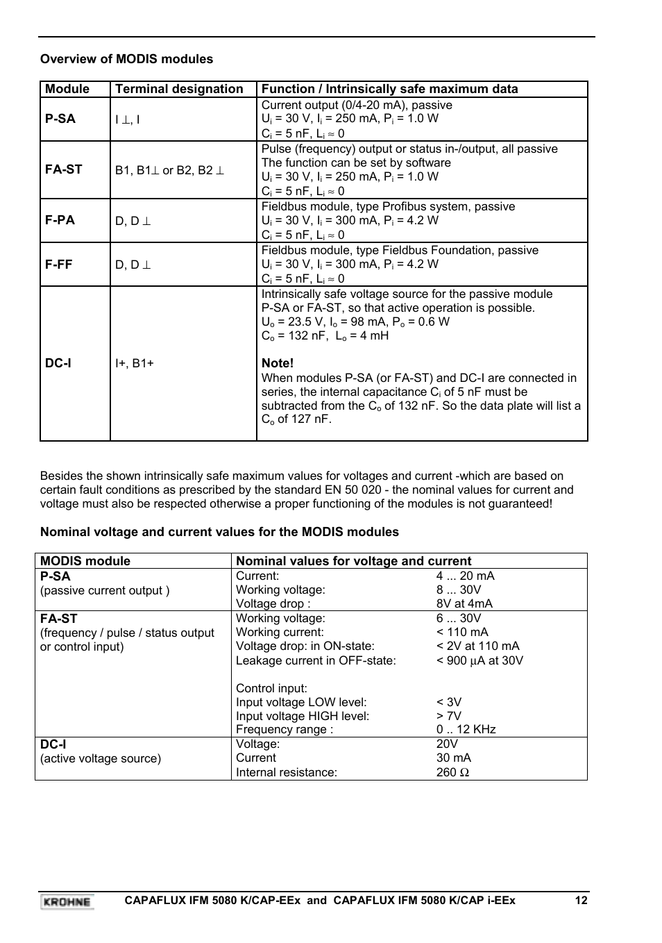 KROHNE CAPAFLUX EEx-ATEX EN User Manual | Page 12 / 30