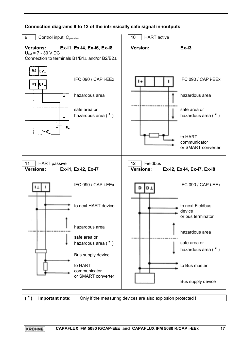 KROHNE CAPAFLUX EEx-ATEX EN User Manual | Page 17 / 30