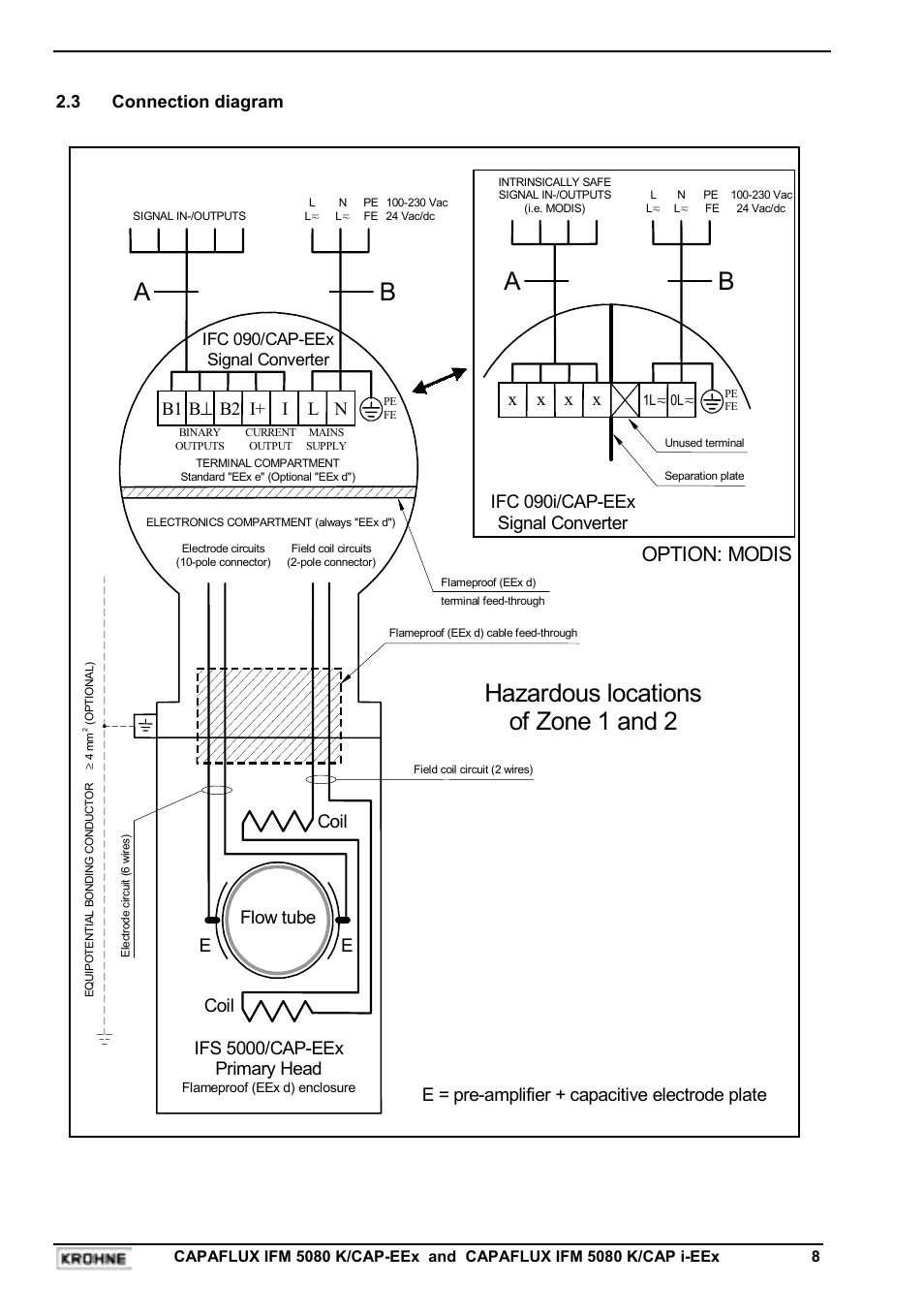 Hazardous locations of zone 1 and 2, Option: modis, 3 connection diagram | Flow tube, Eifs 5000/cap-eex primary head, Coil b1 b ⊥ b2 i+ i l n, Ecoil, Ifc 090i/cap-eex signal converter, X x x x, E = pre-amplifier + capacitive electrode plate | KROHNE CAPAFLUX EEx-ATEX EN User Manual | Page 8 / 30