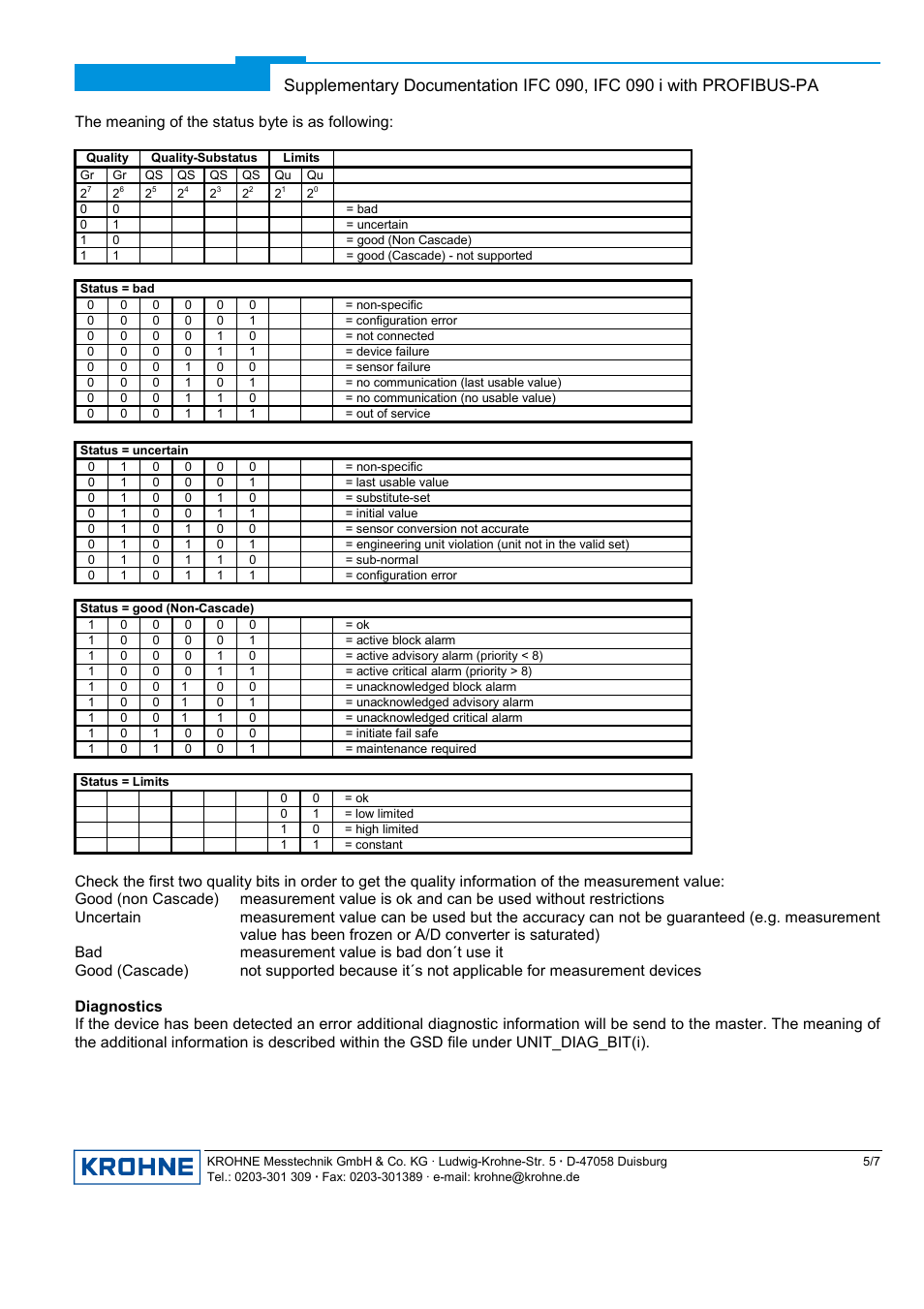 KROHNE IFC 090 Converter PROFIBUS PA EN User Manual | Page 5 / 7