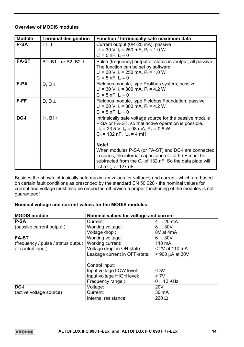 KROHNE IFC 090F Converter EEx-ATEX EN User Manual | Page 14 / 36