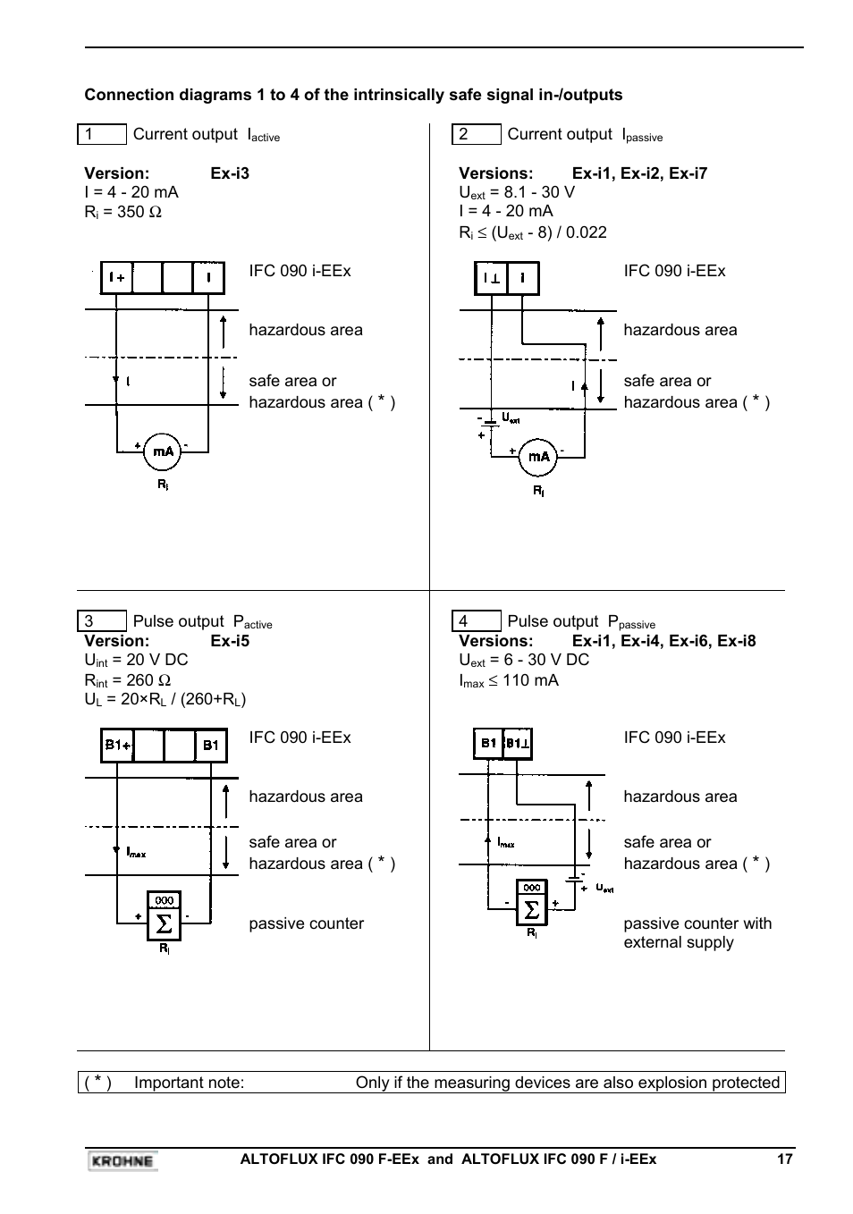 KROHNE IFC 090F Converter EEx-ATEX EN User Manual | Page 17 / 36