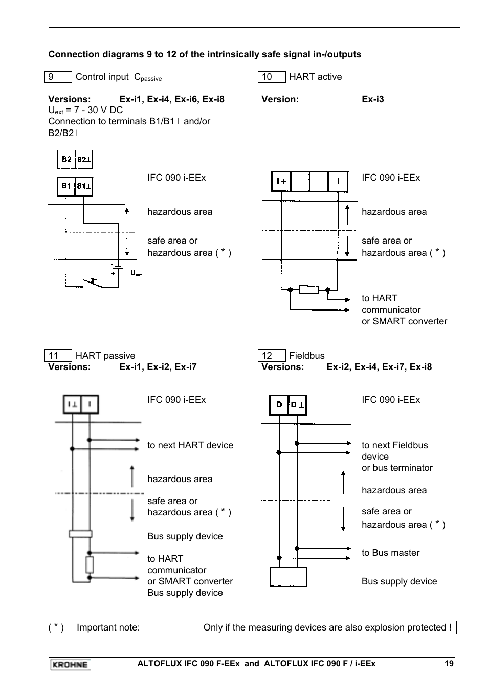 KROHNE IFC 090F Converter EEx-ATEX EN User Manual | Page 19 / 36