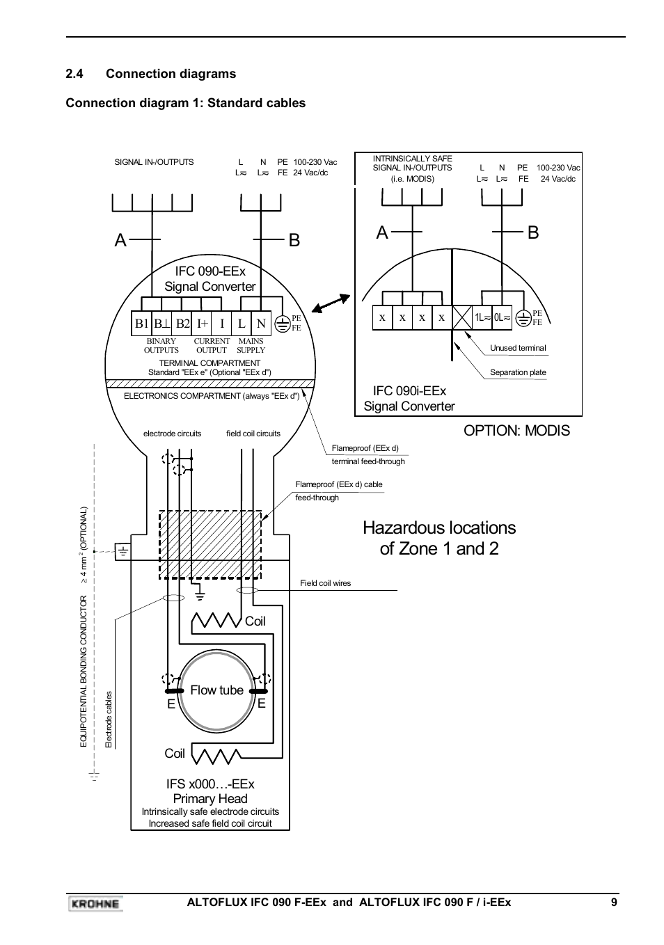 Hazardous locations of zone 1 and 2, Option: modis, Flow tube | Eifs x000…-eex primary head, Coil b1 b ⊥ b2 i+ i l n, Ifc 090-eex signal converter, Ecoil, Ifc 090i-eex signal converter, X x x x | KROHNE IFC 090F Converter EEx-ATEX EN User Manual | Page 9 / 36