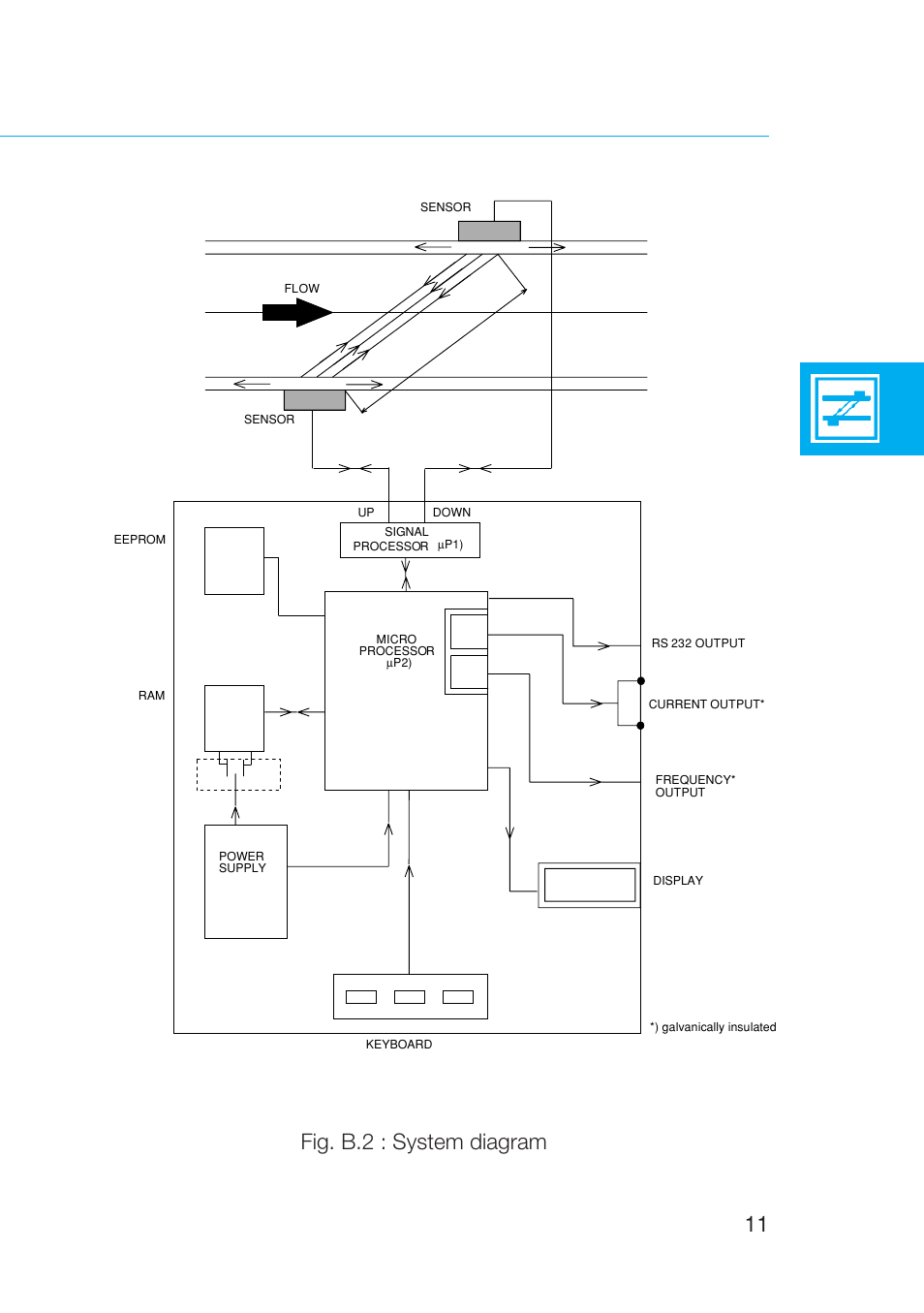 Fig. b.2 : system diagram 11 | KROHNE UFM 600T EN User Manual | Page 12 / 93