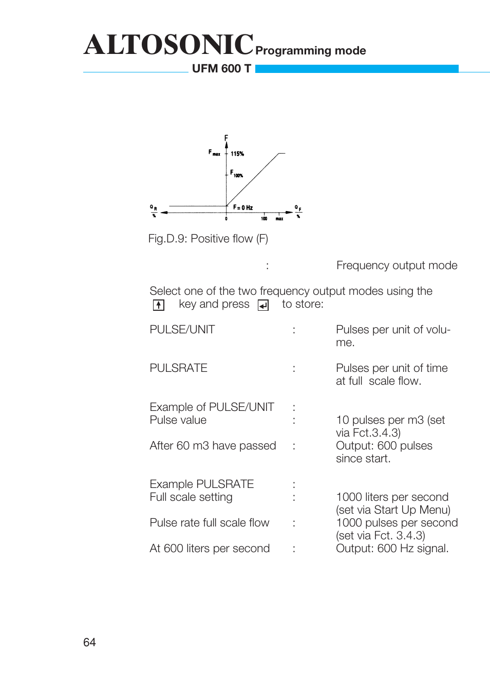 Altosonic | KROHNE UFM 600T EN User Manual | Page 67 / 93