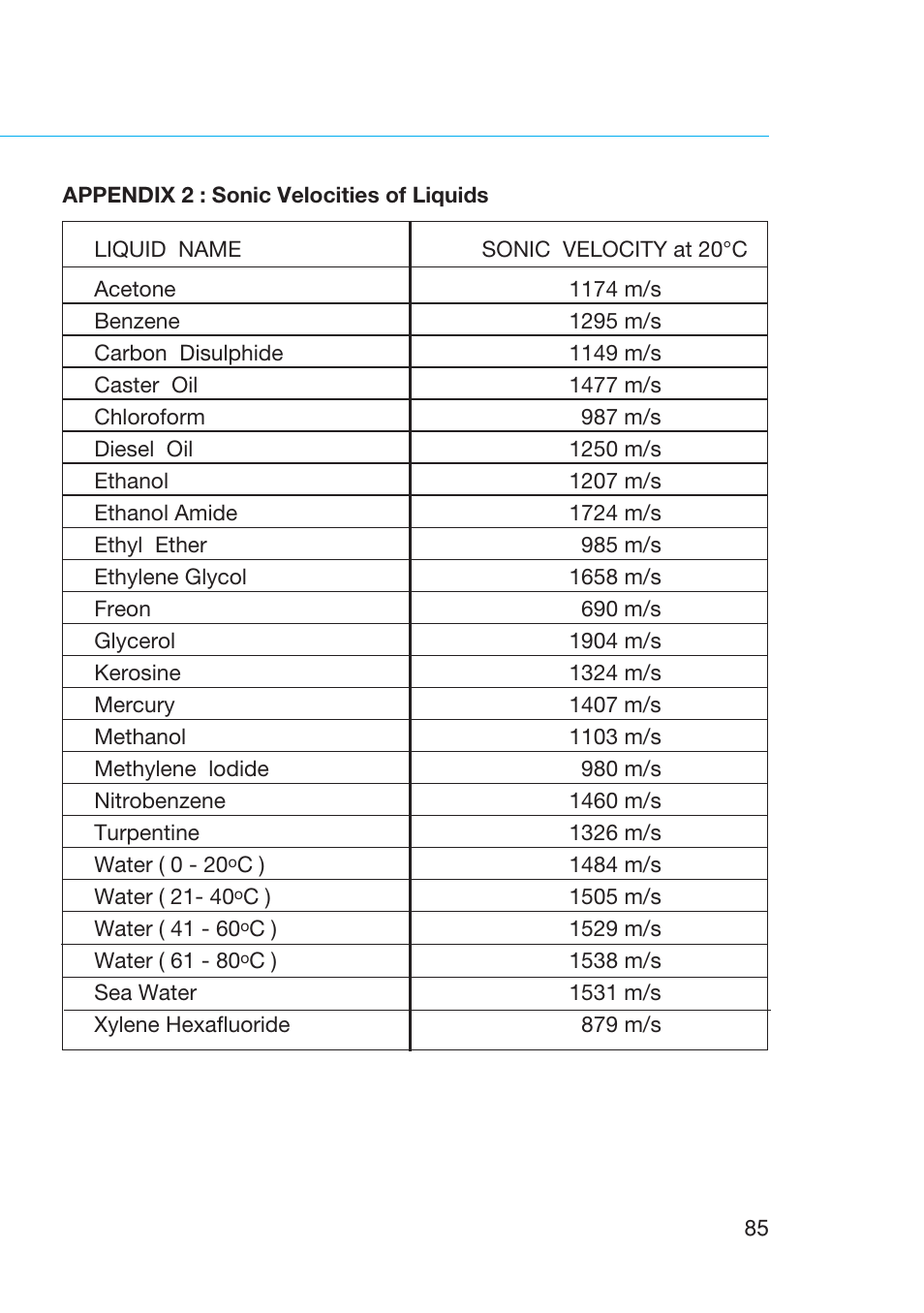 KROHNE UFM 600T EN User Manual | Page 88 / 93
