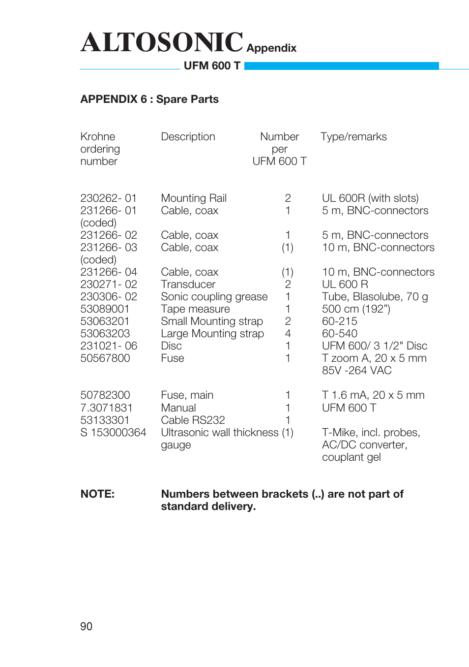 Altosonic | KROHNE UFM 600T EN User Manual | Page 93 / 93