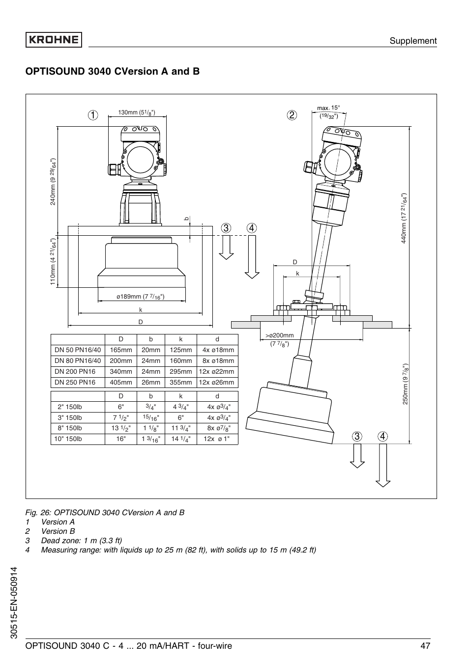 KROHNE OPTISOUND 3040 C 4wire EN User Manual | Page 47 / 52
