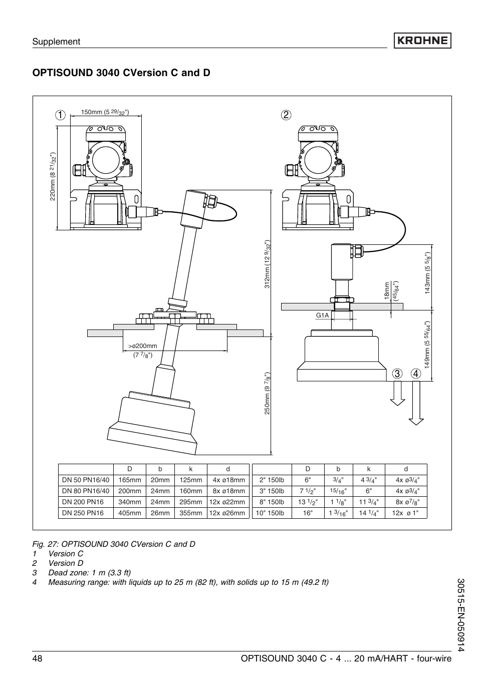 KROHNE OPTISOUND 3040 C 4wire EN User Manual | Page 48 / 52