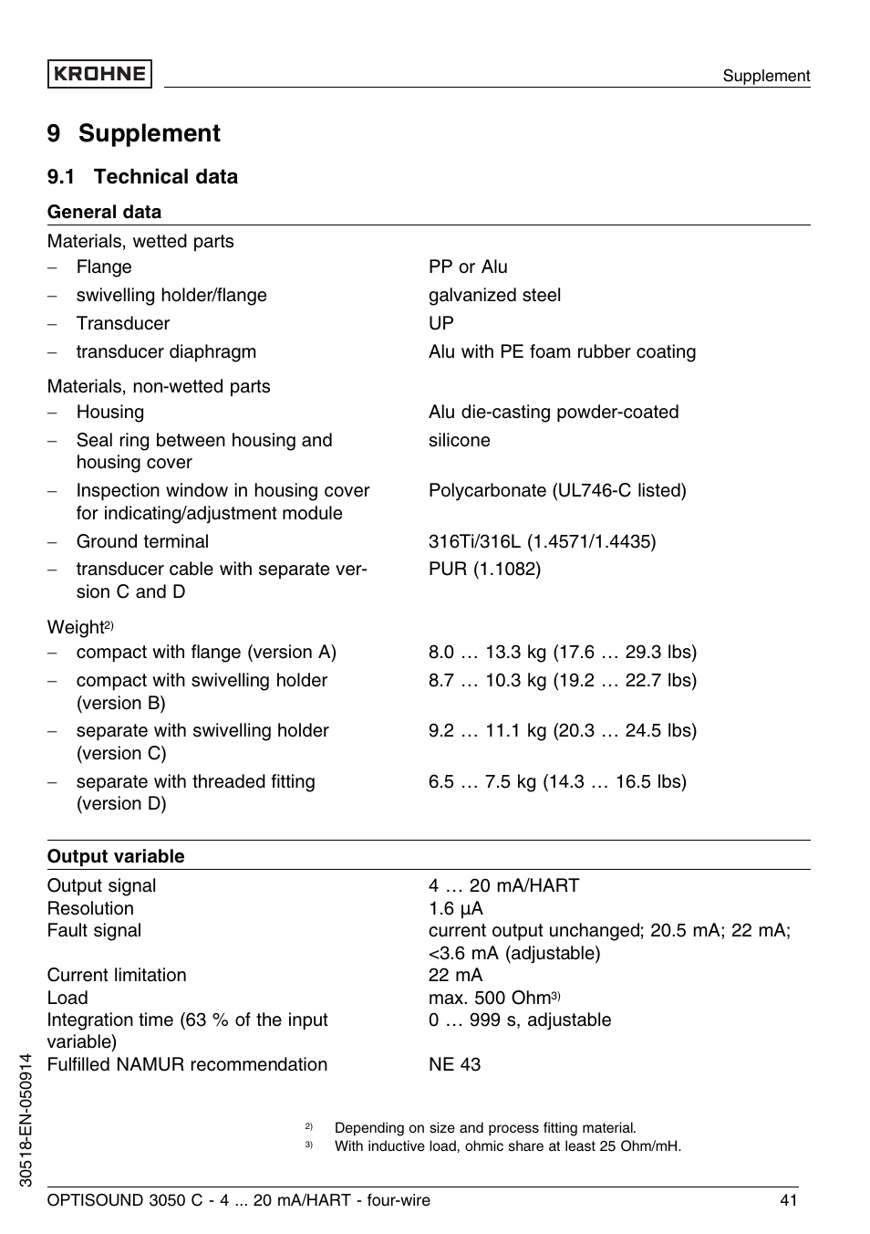 9 supplement, 1 technical data | KROHNE OPTISOUND 3050C 4wire EN User Manual | Page 41 / 52
