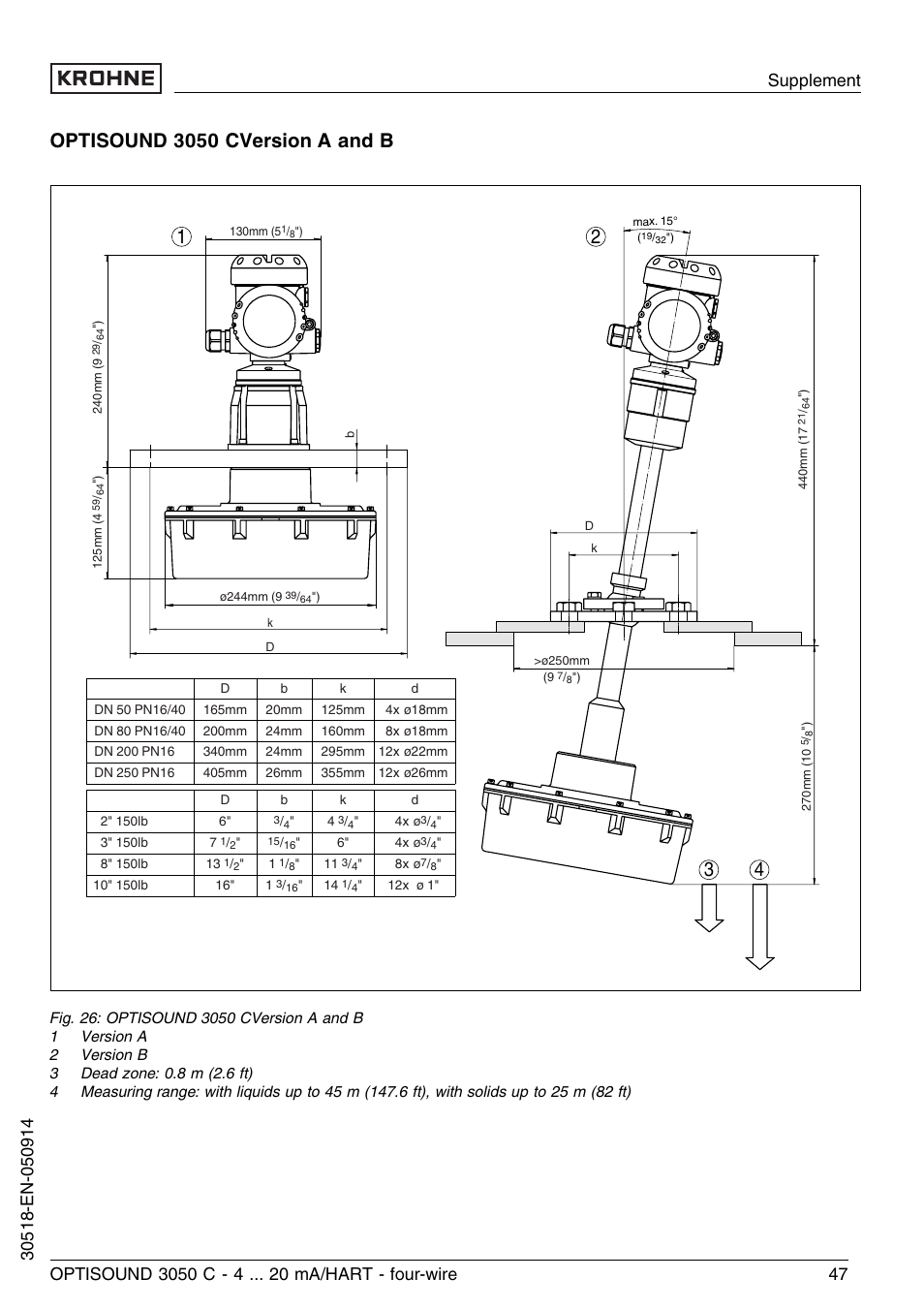 KROHNE OPTISOUND 3050C 4wire EN User Manual | Page 47 / 52