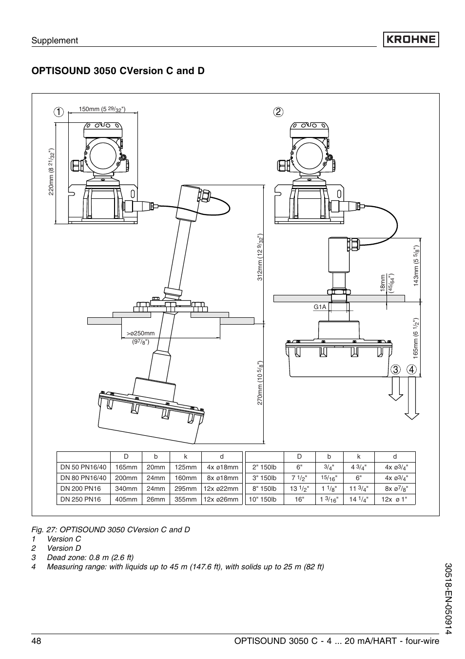 KROHNE OPTISOUND 3050C 4wire EN User Manual | Page 48 / 52