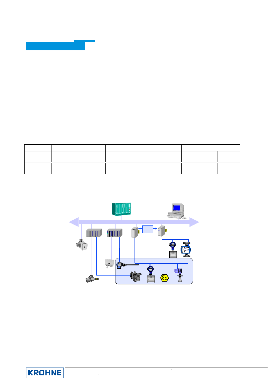 General, Items included with supply, Software history | Profibus-pa, Issued | KROHNE BM 100A PROFIBUS PA EN User Manual | Page 3 / 7