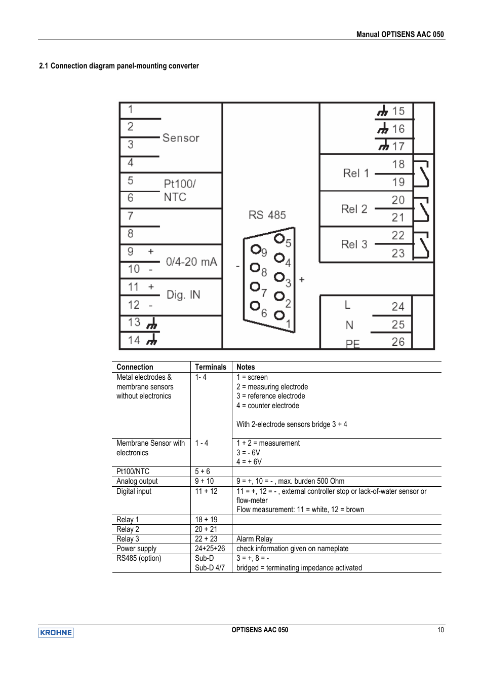 KROHNE OPTISENS AAC 050 EN User Manual | Page 10 / 32