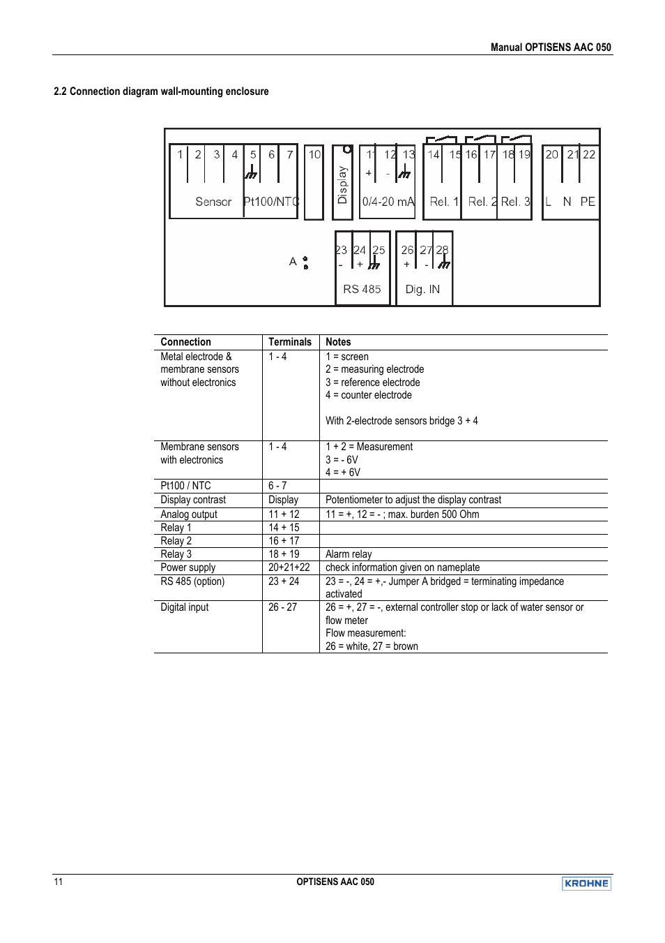 KROHNE OPTISENS AAC 050 EN User Manual | Page 11 / 32