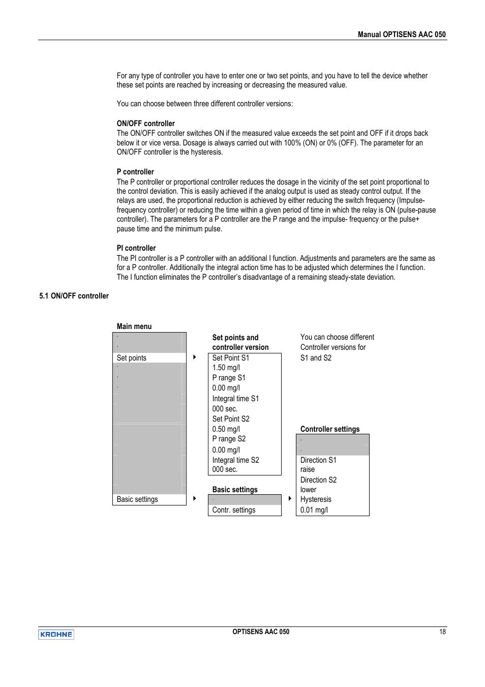 KROHNE OPTISENS AAC 050 EN User Manual | Page 18 / 32