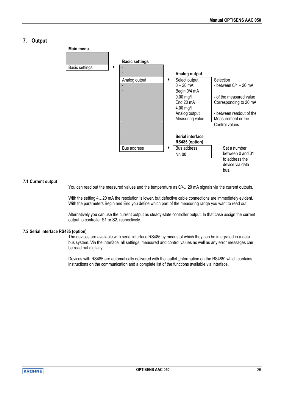 Output | KROHNE OPTISENS AAC 050 EN User Manual | Page 26 / 32