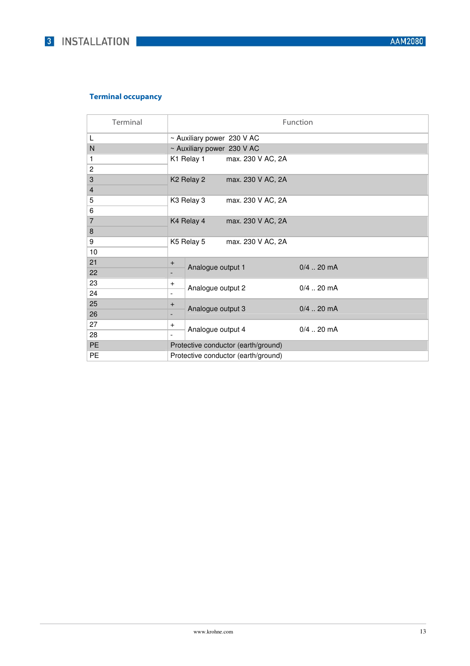 KROHNE OPTISENS PAM 2080 EN User Manual | Page 13 / 55