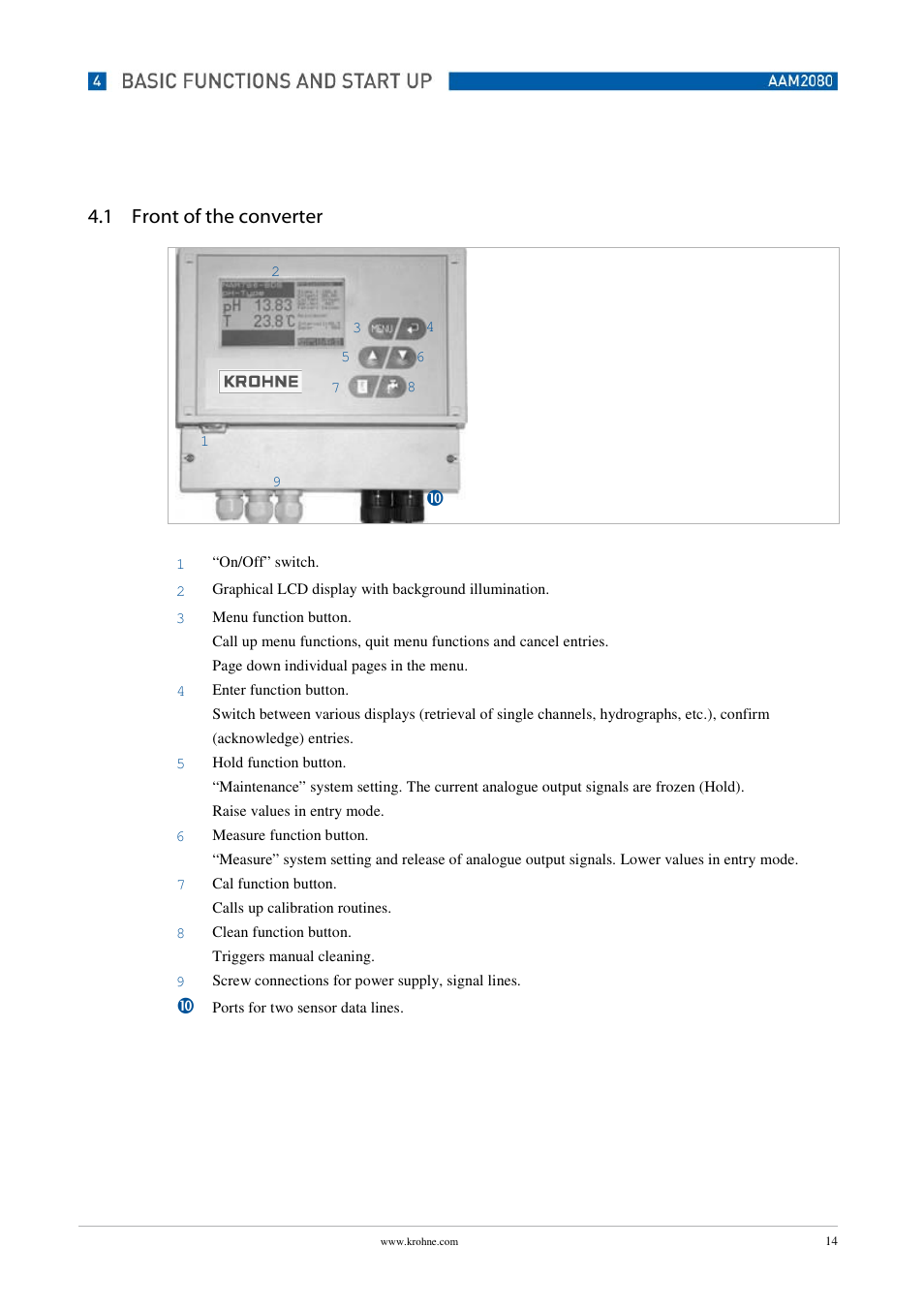 1 front of the converter | KROHNE OPTISENS PAM 2080 EN User Manual | Page 14 / 55