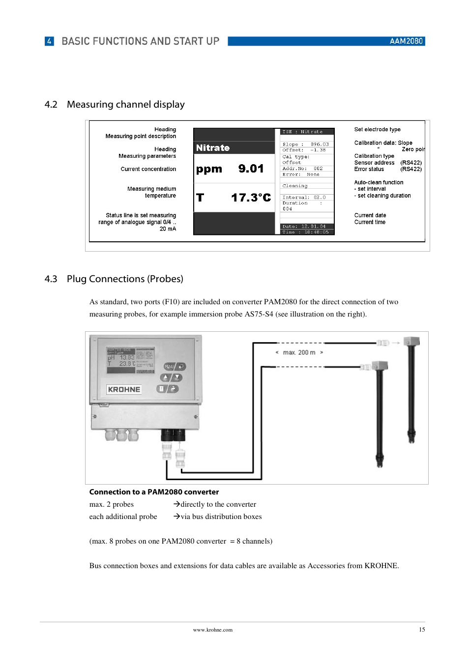 2 measuring channel display, 3 plug connections (probes) | KROHNE OPTISENS PAM 2080 EN User Manual | Page 15 / 55