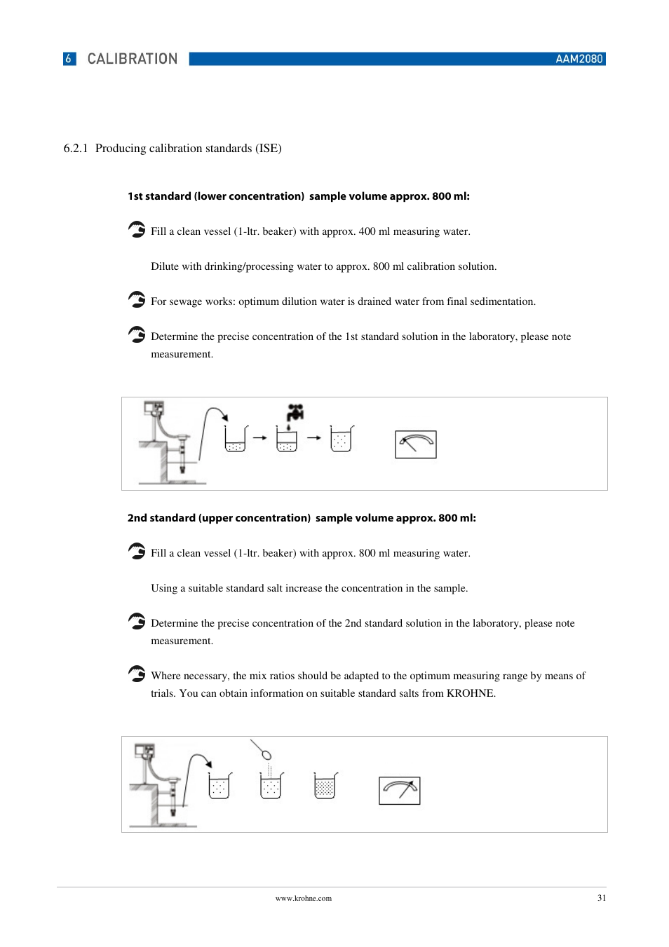 KROHNE OPTISENS PAM 2080 EN User Manual | Page 31 / 55