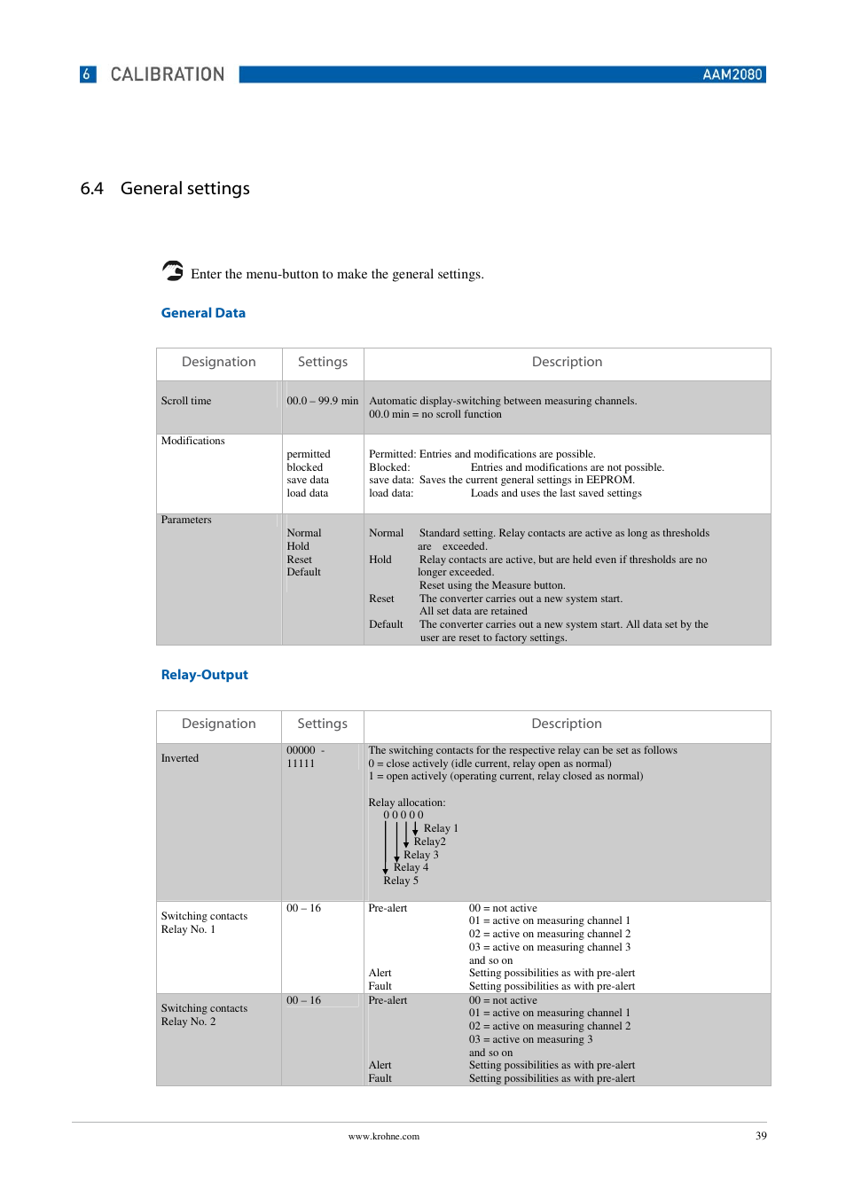 4 general settings | KROHNE OPTISENS PAM 2080 EN User Manual | Page 39 / 55