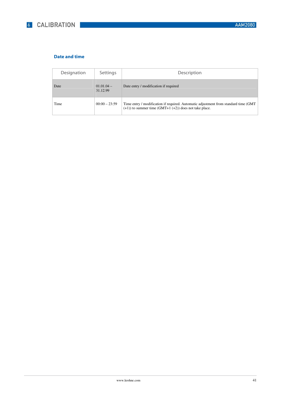 KROHNE OPTISENS PAM 2080 EN User Manual | Page 41 / 55