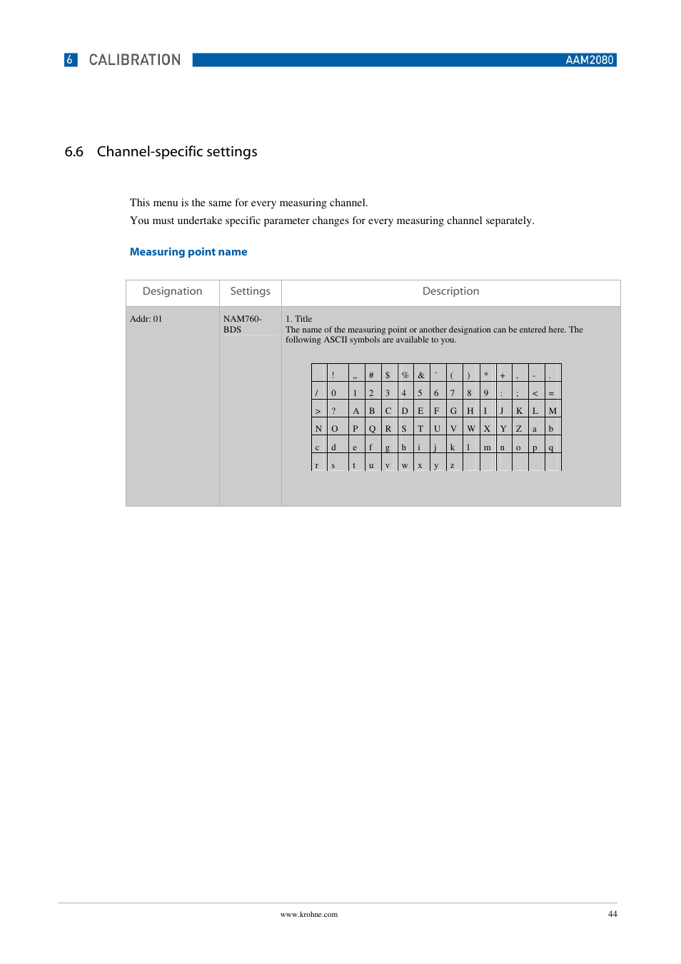 6 channel-specific settings | KROHNE OPTISENS PAM 2080 EN User Manual | Page 44 / 55