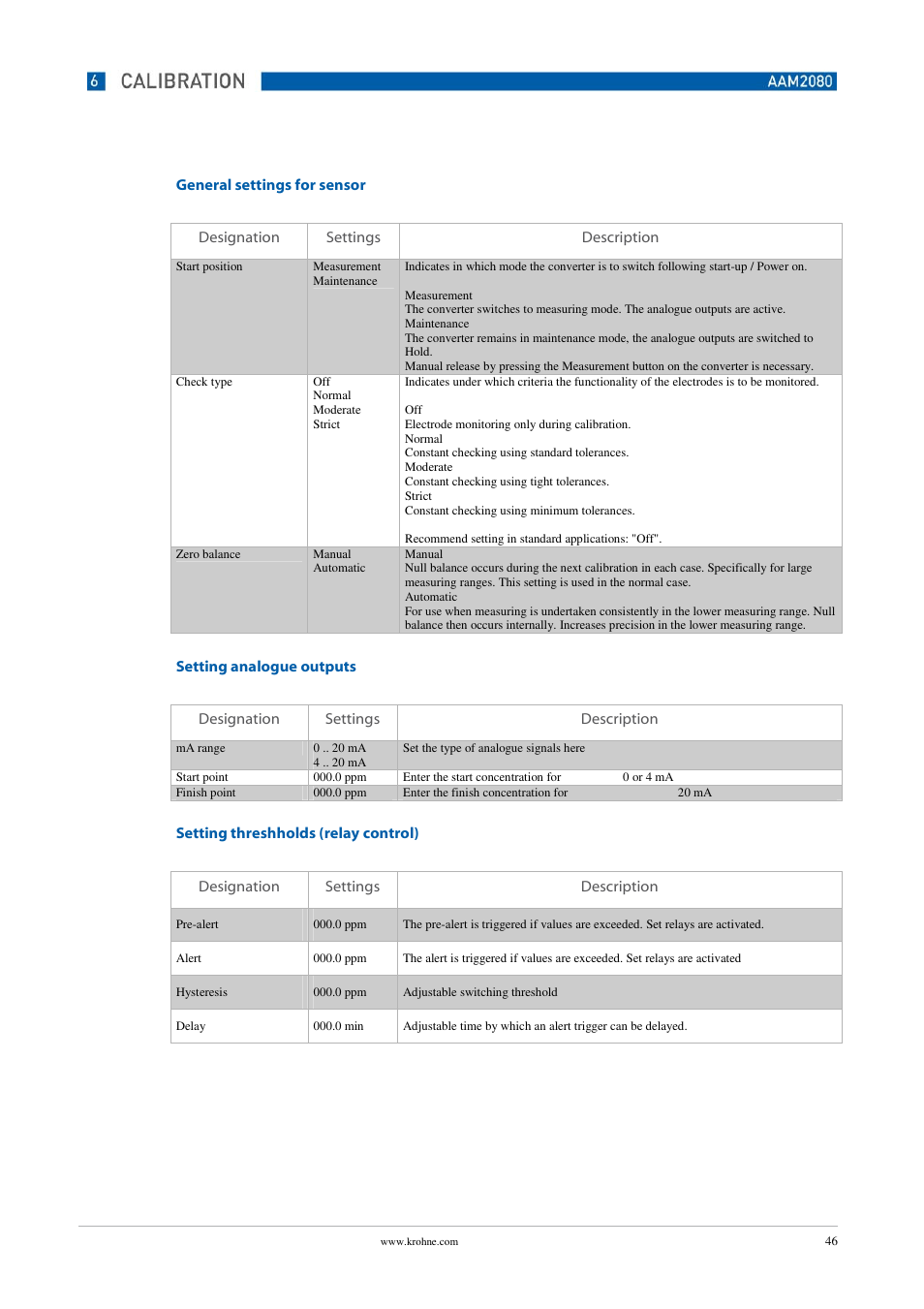 KROHNE OPTISENS PAM 2080 EN User Manual | Page 46 / 55