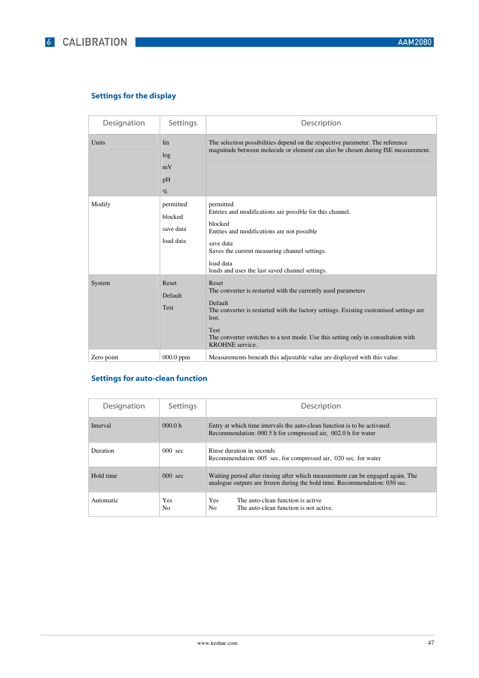 KROHNE OPTISENS PAM 2080 EN User Manual | Page 47 / 55