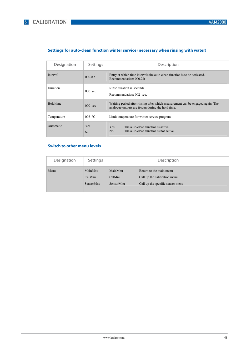 KROHNE OPTISENS PAM 2080 EN User Manual | Page 48 / 55