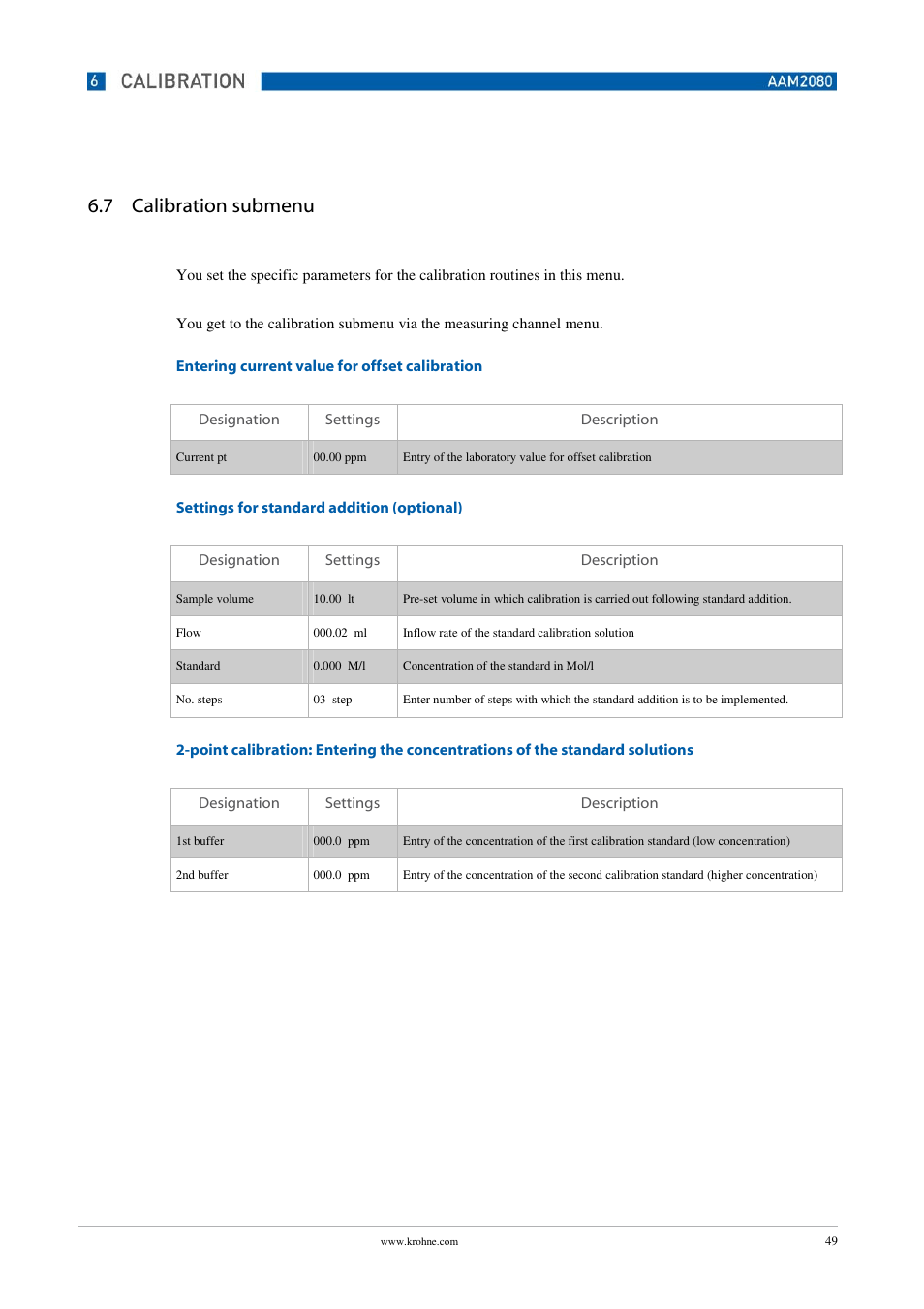 7 calibration submenu | KROHNE OPTISENS PAM 2080 EN User Manual | Page 49 / 55