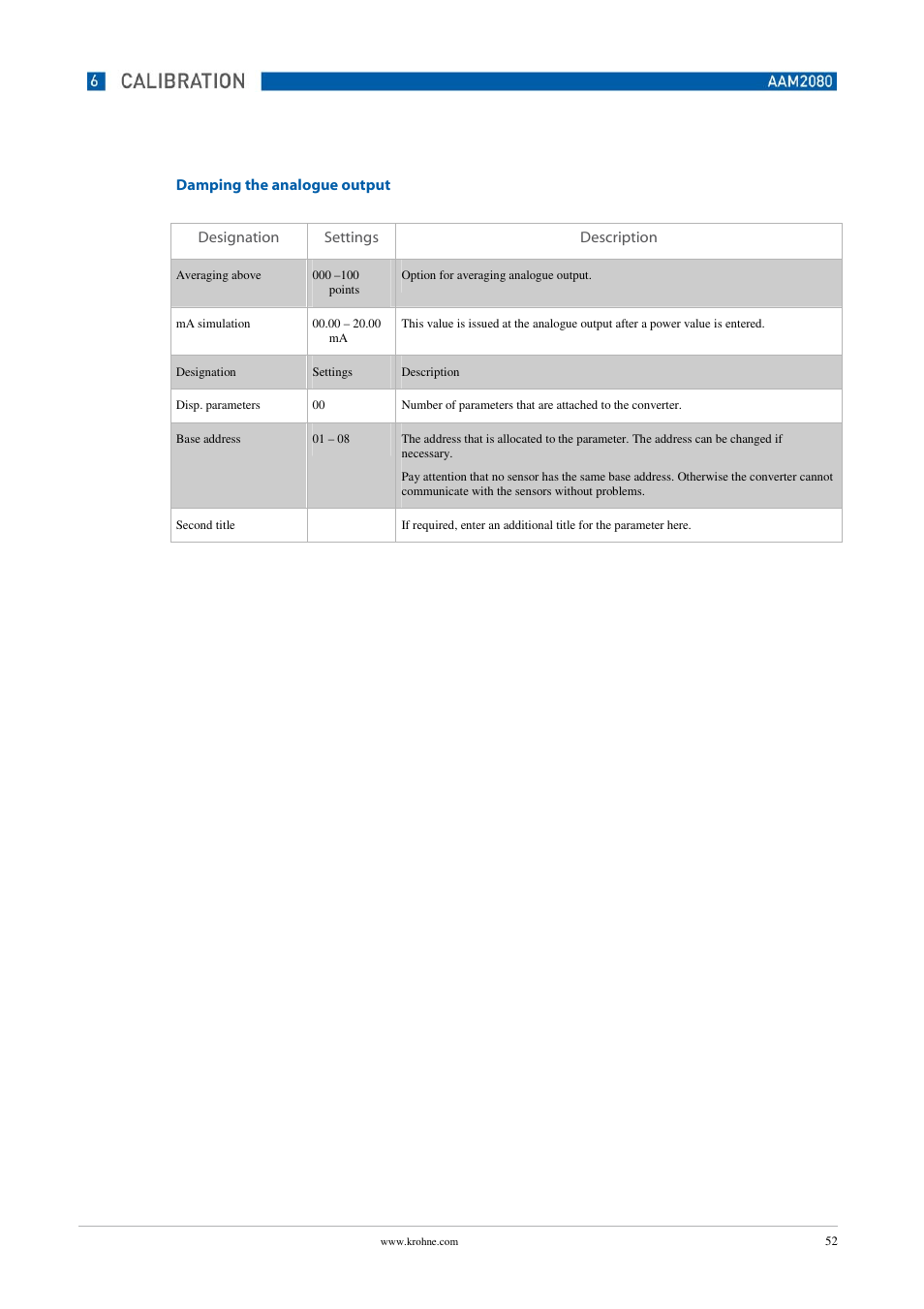 KROHNE OPTISENS PAM 2080 EN User Manual | Page 52 / 55