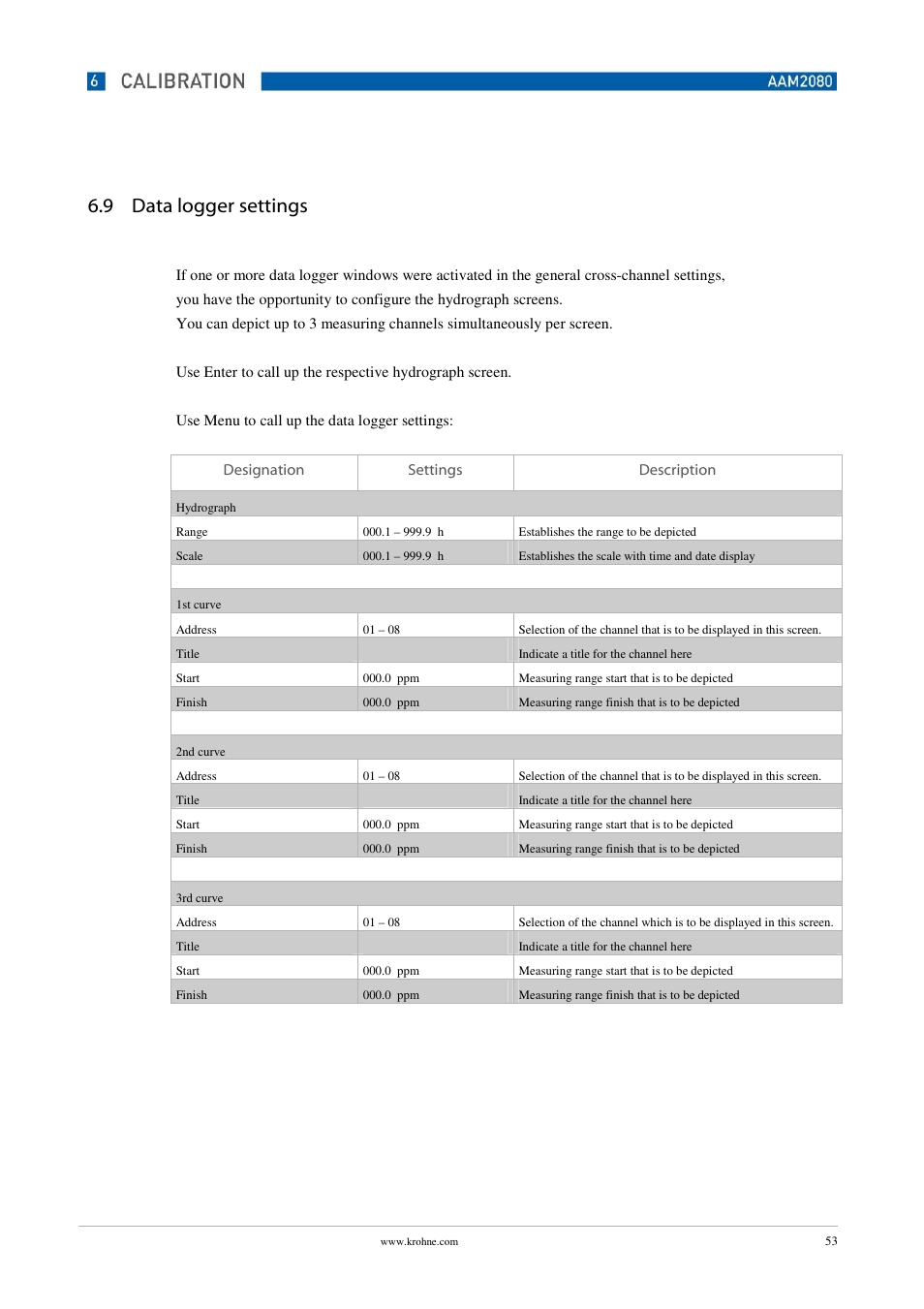 9 data logger settings | KROHNE OPTISENS PAM 2080 EN User Manual | Page 53 / 55