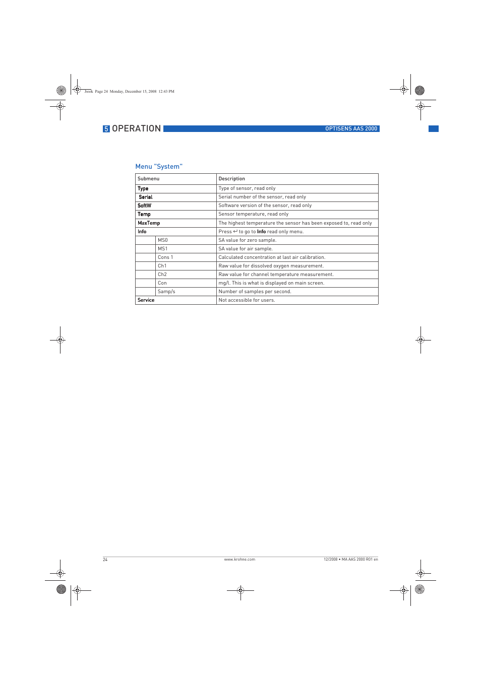Operation | KROHNE OPTISENS AAS 2000 EN User Manual | Page 24 / 40