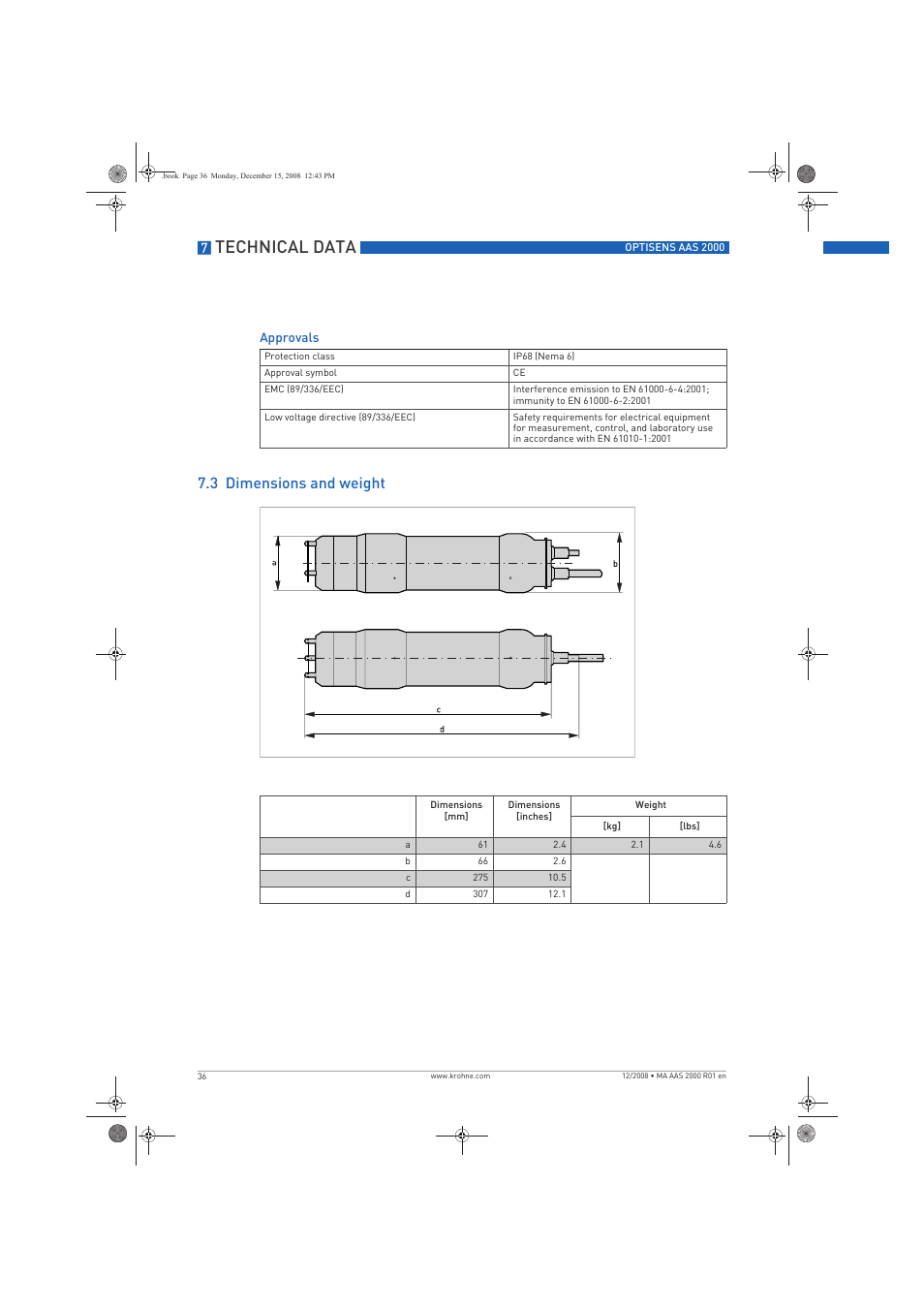 Technical data, 3 dimensions and weight | KROHNE OPTISENS AAS 2000 EN User Manual | Page 36 / 40
