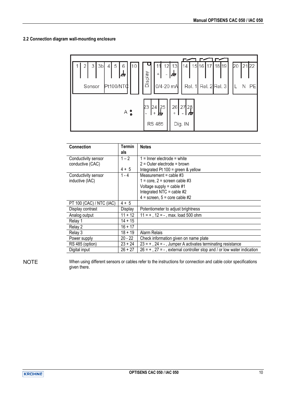KROHNE OPTISENS CAC 050 EN User Manual | Page 10 / 30
